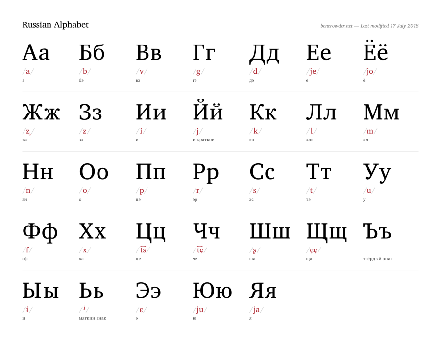 printable-russian-alphabet-pdf-0.png printable-russian-alphabet-pdf-0.png